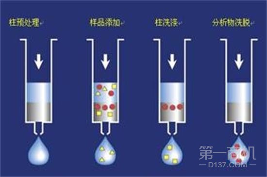 固相萃取設(shè)備哪家好？